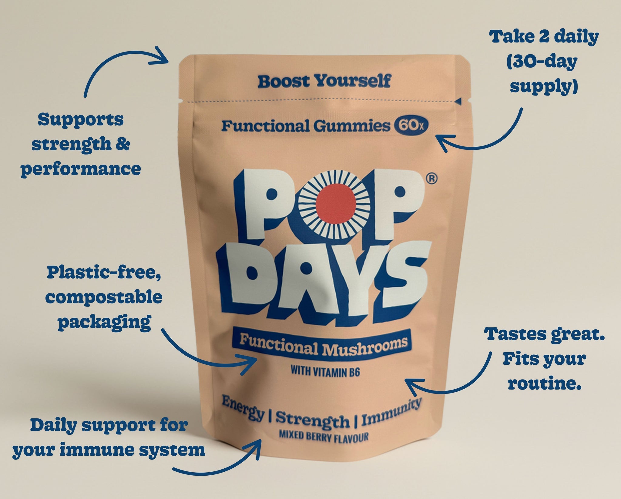 Boost Yourself Gummies