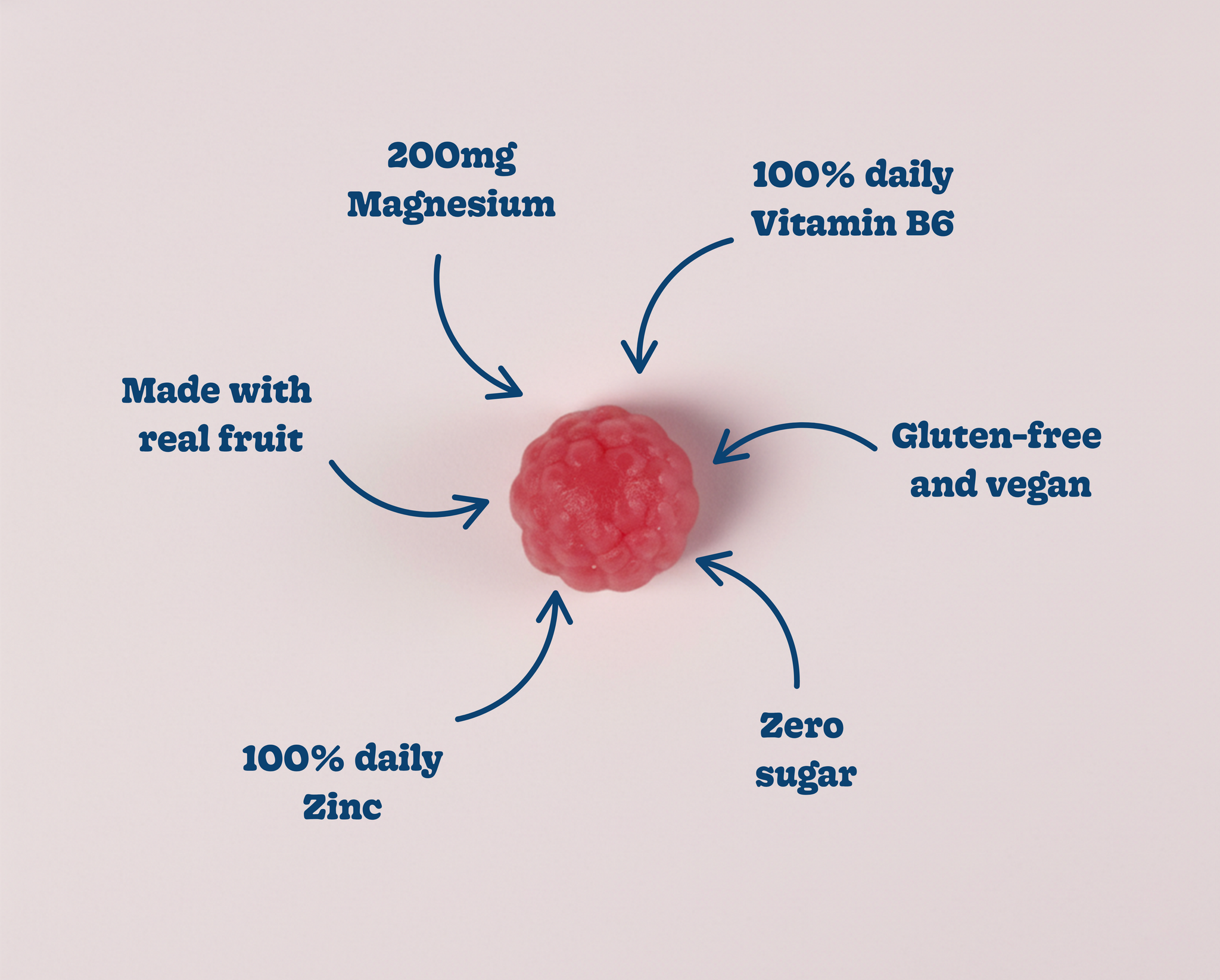 Calm Yourself Gummies