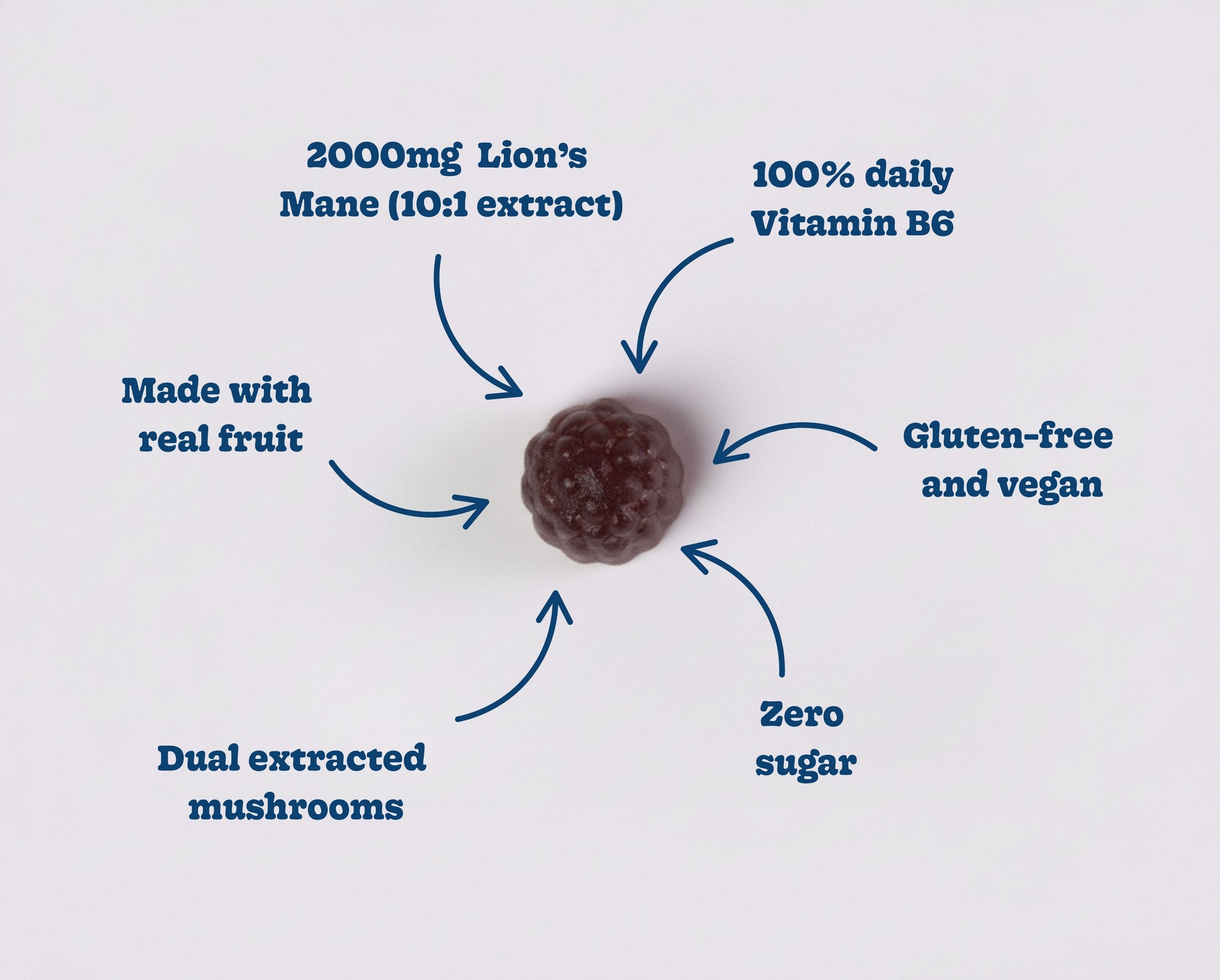 Focus Yourself Gummies