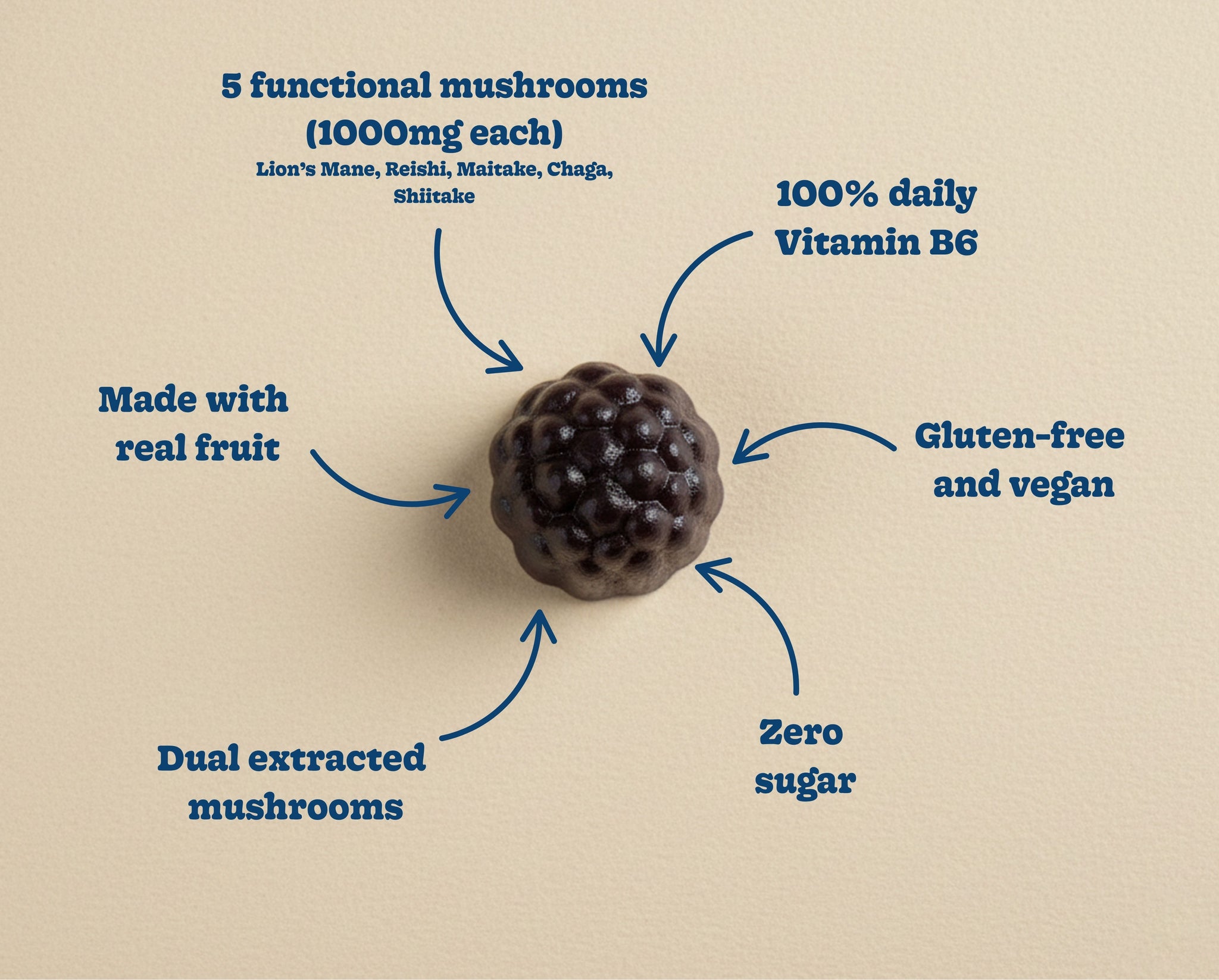 Boost Yourself Gummies