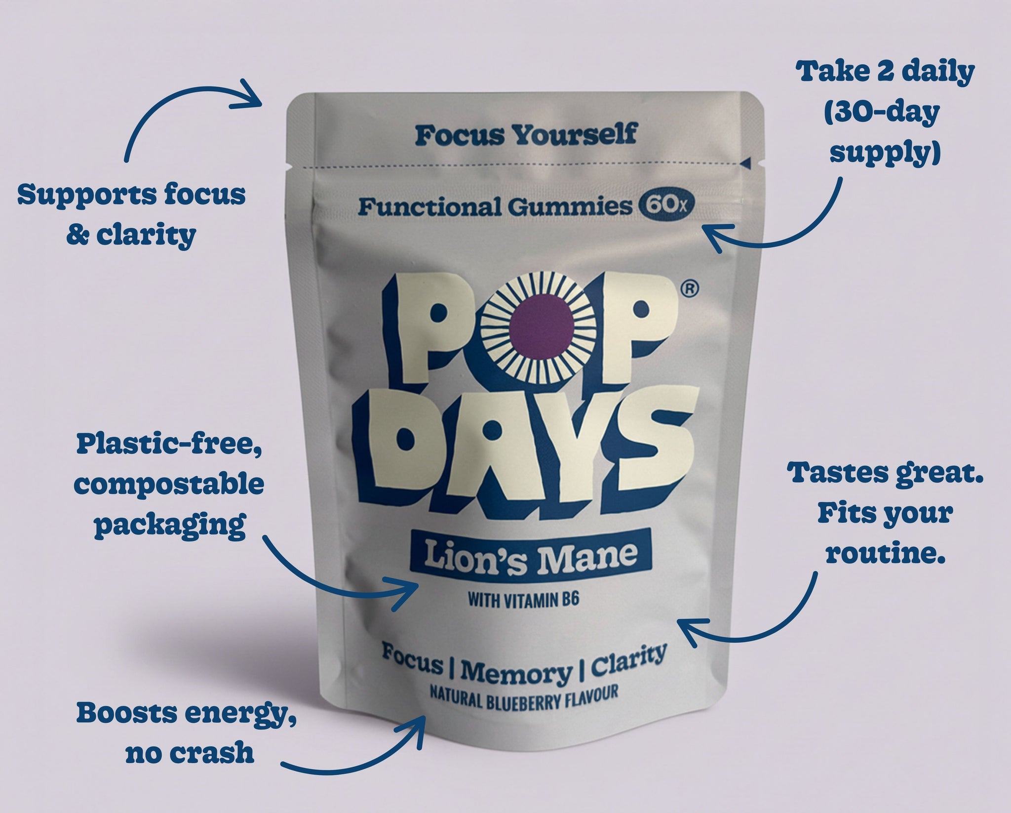 Focus Yourself Gummies